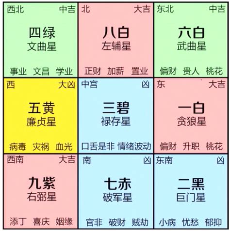 九宮飛星書|【風水之九宮飛星法】九宮飛星圖 